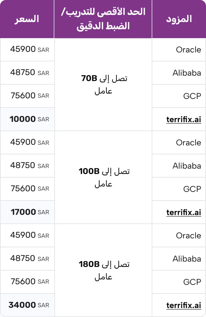 terrifix-ai-gpu-acceleration-vs-the-competition-mobile