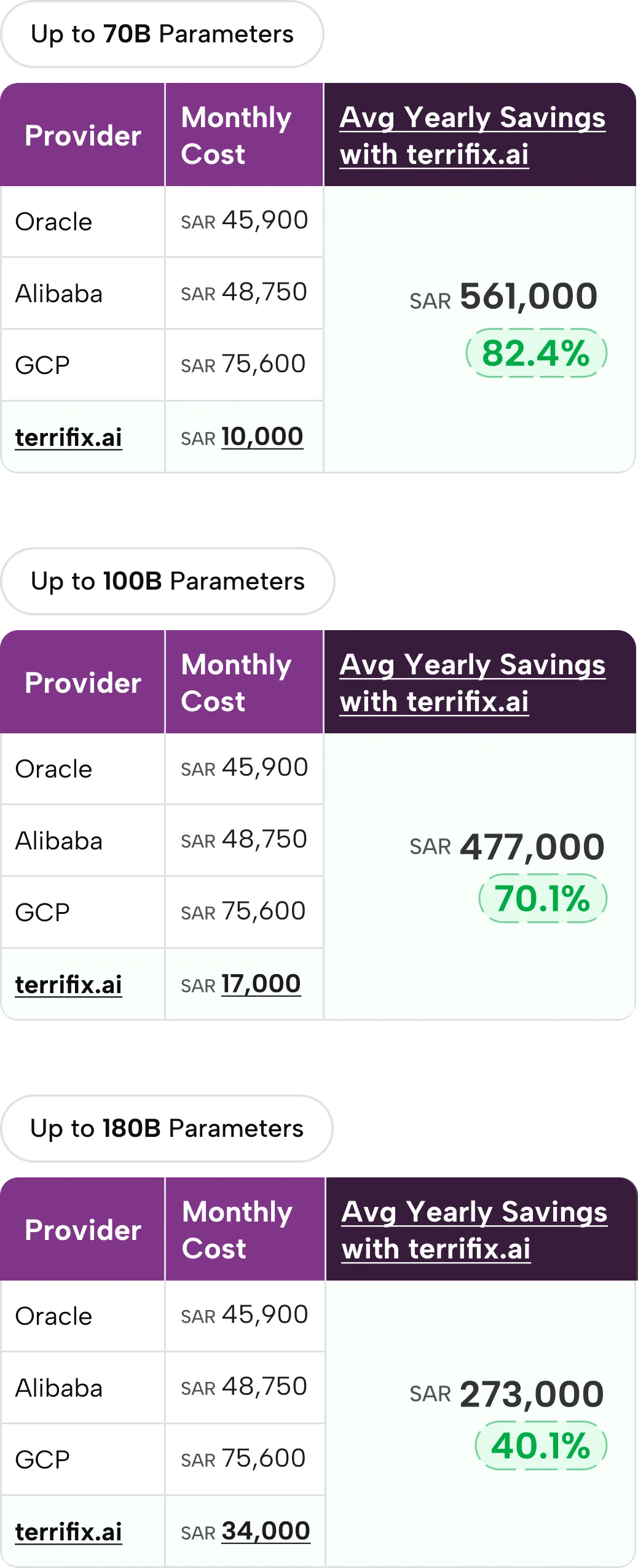 terrifix-ai-gpu-acceleration-vs-the-competition-mobile