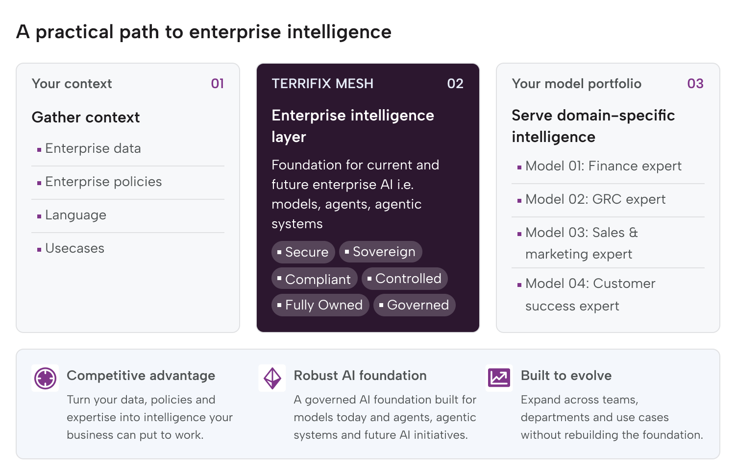 BUILD ENTERPRISE INTELLIGENCE img