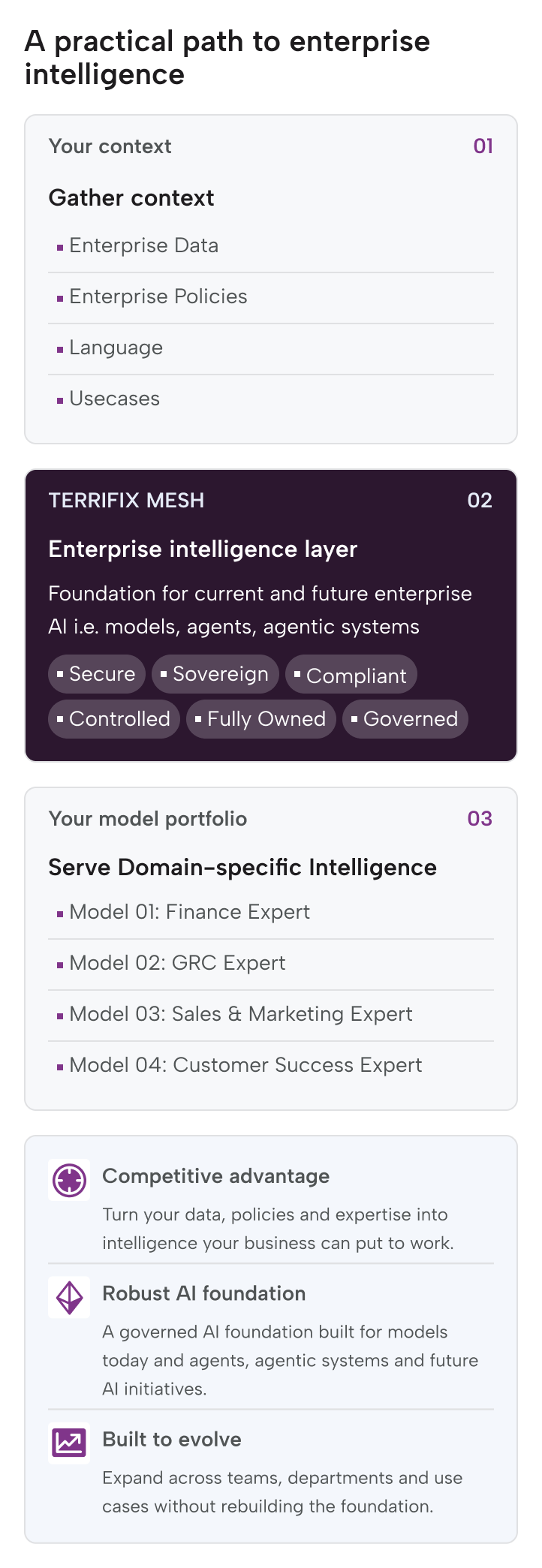 BUILD ENTERPRISE INTELLIGENCE mobile