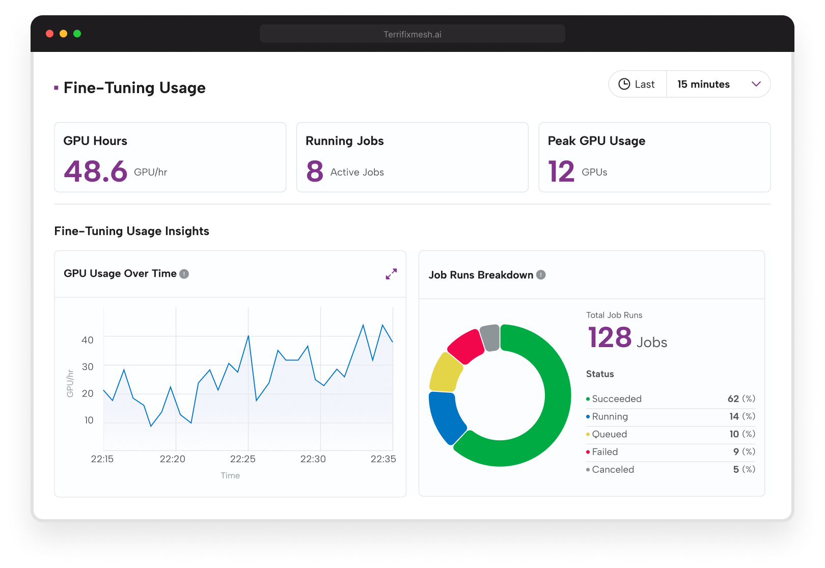 Fine tuning metrics Tab Img