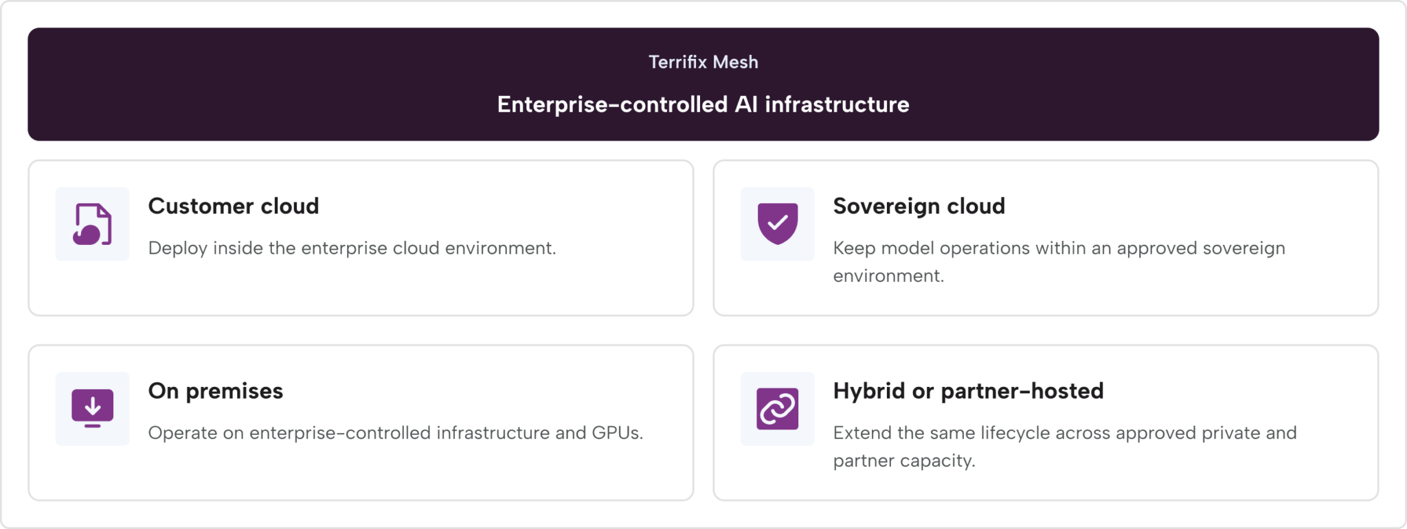Infrastructure agnostic compute img