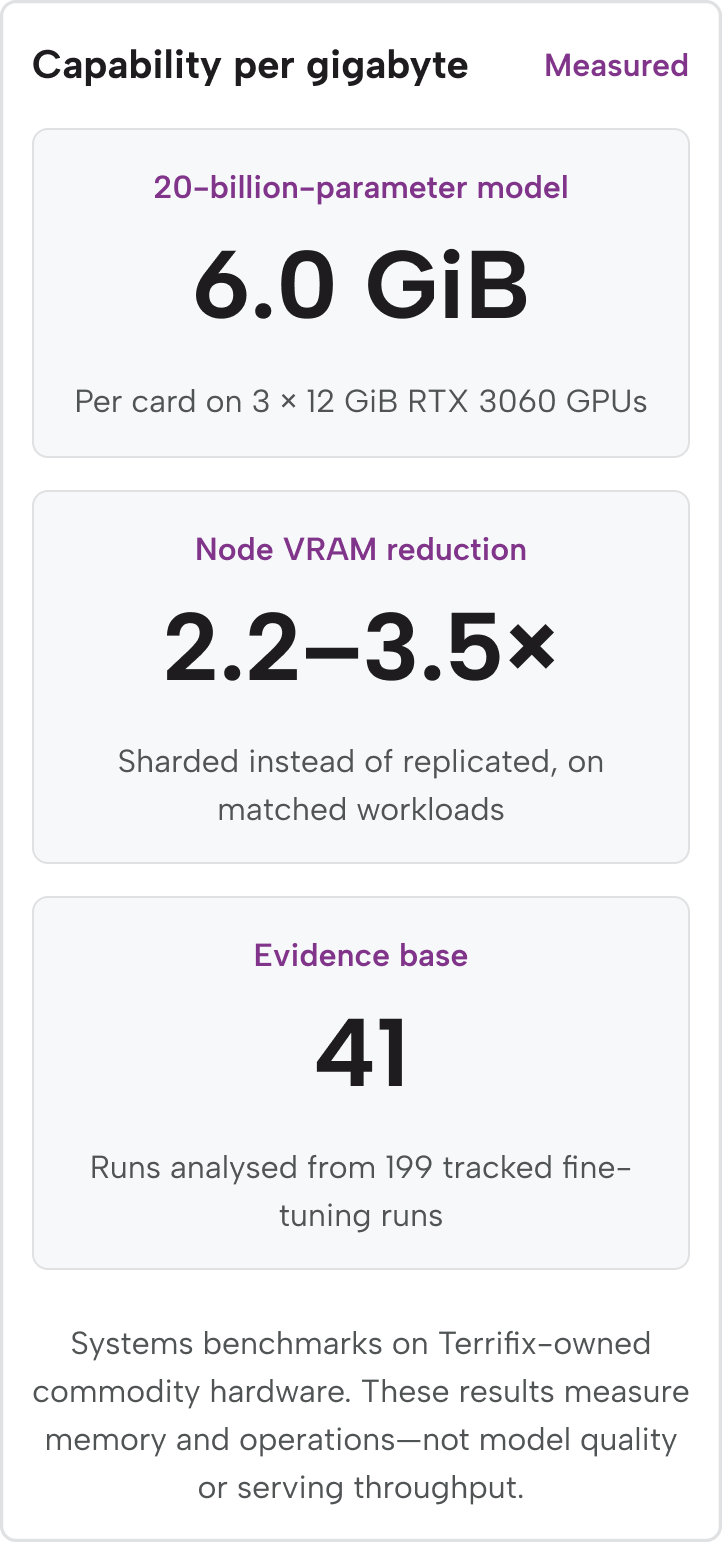 Measured systems evidence mobile
