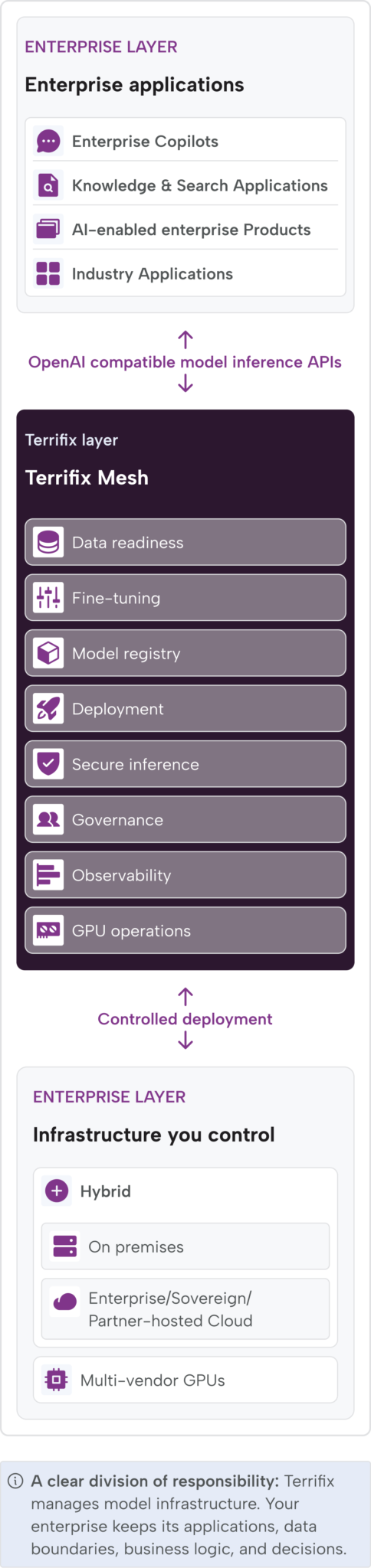 Platform Overview Mobile Img