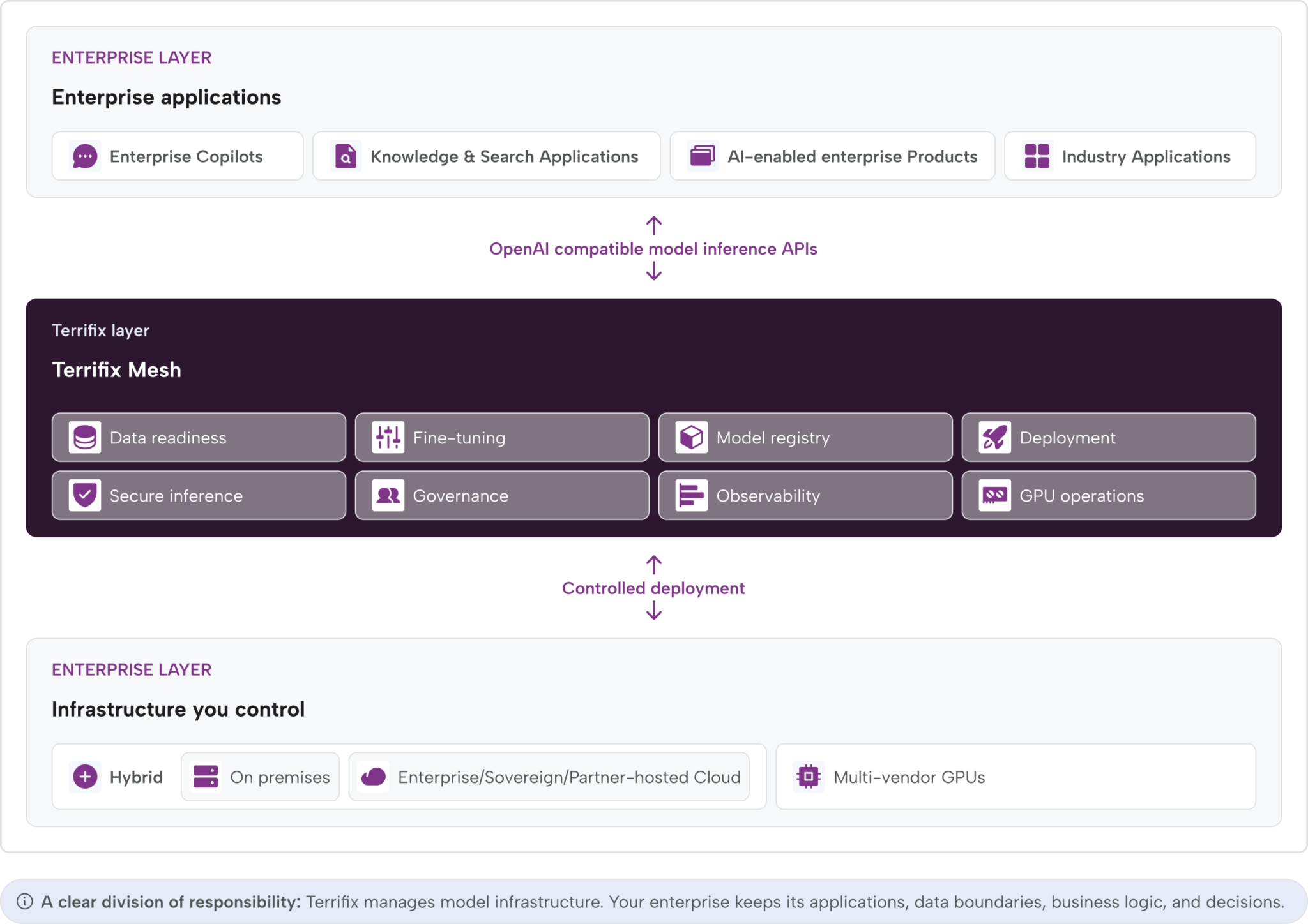 Platfrom Overview Desktop Img